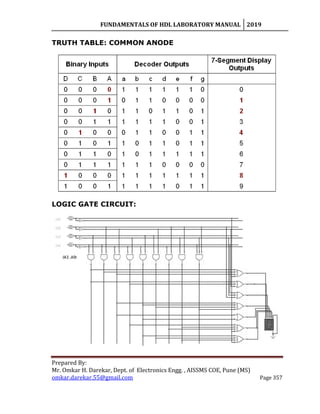 FUNDAMENTALS OF HDL LABORATORY MANUAL 2019
Prepared By:
Mr. Omkar H. Darekar, Dept. of Electronics Engg. , AISSMS COE, Pune (MS)
omkar.darekar.55@gmail.com Page 357
TRUTH TABLE: COMMON ANODE
LOGIC GATE CIRCUIT:
 