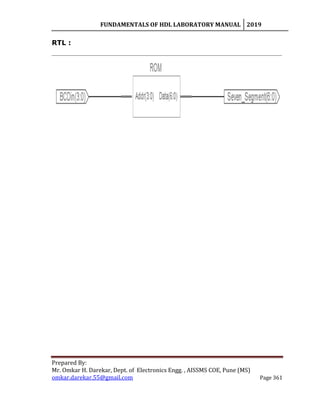FUNDAMENTALS OF HDL LABORATORY MANUAL 2019
Prepared By:
Mr. Omkar H. Darekar, Dept. of Electronics Engg. , AISSMS COE, Pune (MS)
omkar.darekar.55@gmail.com Page 361
RTL :
 