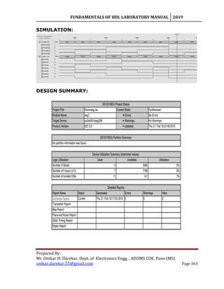 FUNDAMENTALS OF HDL LABORATORY MANUAL 2019
Prepared By:
Mr. Omkar H. Darekar, Dept. of Electronics Engg. , AISSMS COE, Pune (MS)
omkar.darekar.55@gmail.com Page 363
SIMULATION:
DESIGN SUMMARY:
 