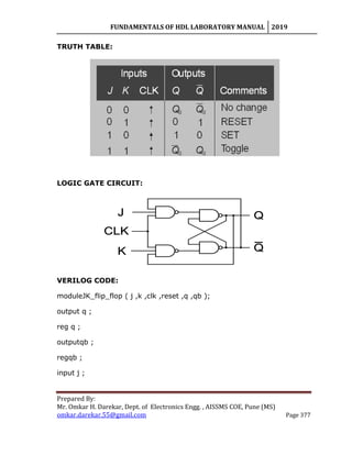 FUNDAMENTALS OF HDL LABORATORY MANUAL 2019
Prepared By:
Mr. Omkar H. Darekar, Dept. of Electronics Engg. , AISSMS COE, Pune (MS)
omkar.darekar.55@gmail.com Page 377
TRUTH TABLE:
LOGIC GATE CIRCUIT:
VERILOG CODE:
moduleJK_flip_flop ( j ,k ,clk ,reset ,q ,qb );
output q ;
reg q ;
outputqb ;
regqb ;
input j ;
 
