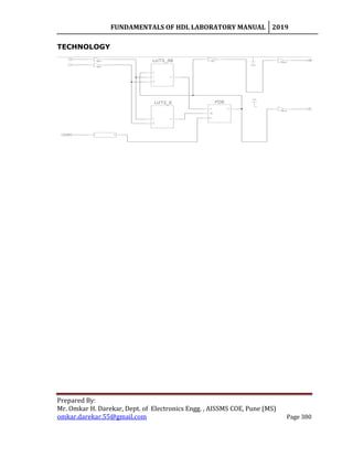 FUNDAMENTALS OF HDL LABORATORY MANUAL 2019
Prepared By:
Mr. Omkar H. Darekar, Dept. of Electronics Engg. , AISSMS COE, Pune (MS)
omkar.darekar.55@gmail.com Page 380
TECHNOLOGY
 