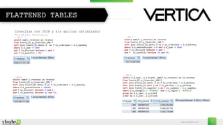 www.stratebi.com
FLATTENED TABLES
Consultas con JOIN y sin aplicar optimizador
Database Designer
7
 