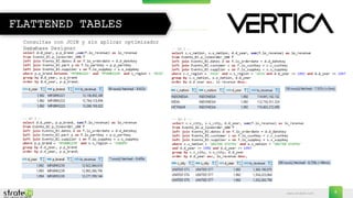 www.stratebi.com
FLATTENED TABLES
Consultas con JOIN y sin aplicar optimizador
Database Designer
8
 