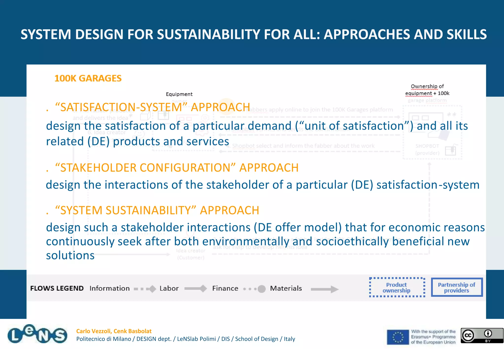 System Design for Sustainability for All. S.PSS Design applied to ...