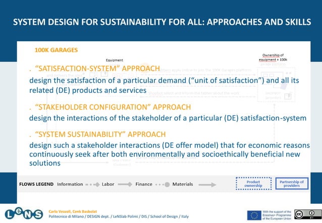 System Design for Sustainability for All. S.PSS Design applied to ...