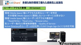 領域（Media Space）毎にアクセス出来るユーザーを特定 
その領域（Media Space）に関係しないユーザーには見せない 
領域（media Space）毎にユーザーのアクセス権設定 
「Read/Write」 「Read only」 「Browse only」 
各ユーザー毎のI/O帯域制御機能 –Quality of Service- 
Active DirectoryのユーザーIDを利用したSSO（Single Sign On）にも対応可能 
ユーザー・アクセス管理 -ES Connect-  