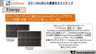 コストパフォーマンスに優れたEditShareのミッドシップモデル 小～中規模（容量、クライアント数）ユーザー向き 
64bit LinuxベースのEditShareサーバ 
システムDisk、電源、Fan 2重化 
3U(16Bay) or 4U(24Bay) 堅牢なラックマウントモデル 
JBOD(16Bay)増設により ～160TB(4TB HDD時）/Energy 
ESA技術で複数のEnergyやXStreamを仮想で一元管理 
Raid5 or 6 パフォーマンスと信頼性 
多種クライアントサポート Windows OS、Mac OS、Linux 
Flow Browse x5 license, File Ingest x1 license, 
Ark 25 tape slots license 
導入しやすいコスト 
Energy server 3U 
+ JBOD拡張例 
Energy server 4U 
+ JBOD拡張例  