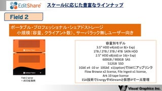 ポータブル・プロフェッショナル・シェアドストレージ 
小規模（容量、クライアント数）、サーバラック無しユーザー向き 
容量別モデル 
3.5” HDD x4(std) or 8(+ Exp) 
1TB / 2TB / 3TB / 4TB SATA HDD 
2.5” HDD x8(std) or 16(+ Exp) 
600GB / 900GB SAS 
512GB SSD 
1GbE x4 -10 or 10GbE x1(option)でSWにアップリンク 
Flow Browse x2 license, File Ingest x1 license, 
Ark 10 tape license 
ESA技術でEnergyやXStreamと仮想IPで一元管理 
Field 2 server 
+ JBOD拡張例  