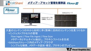 大量のコンテンツの中から如何に早く簡単に目的のコンテンツを見つけるか 
・インジェストプロセスの管理 
Flow Ingest / Flow File Ingest / Flow Scan 
メタデータとサムネイル抽出し、プロキシファイルを生成 
・EditShareストレージ内のメディア・ブラウザ 
シンプルな検索、メタデータ追加・修正、プロキシのプレビュー 
EditShareサーバ内 
を検索、プレビュー 
EditShareストレージ  