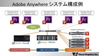 Premiere Pro CC 
Anywhere client 
素材・プロジェクト共有 
インジェスト・コンテンツ管理 
Adobe Anywhereサーバ 
Anywhere Collaboration Hub 
Anywhere Mercury Streaming Engine 
Premiere Pro CC 
Anywhere client 
Premiere Pro CC 
Anywhere client 
Premiere Pro CC 
Anywhere client 
Premiere Pro CC 
Anywhere client 
Adobe Anywhere システム構成例 
WAN  