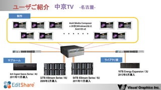 ユーザご紹介 
中京TV -名古屋- 
Avid Media Composer 
x 20台(Windows)以上 
Avid DS x2 
32TB XStream Series / 6U 
2009年2月導入 
4ch Ingest Geevs Series / 4U 
2011年11月導入 
16TB Energy Expansion / 3U 
2013年6月導入 
制作 
・ ・ ・ ・ ・ ・ 
64TB XStream Series / 6U 
2011年11月導入 
サブルーム 
ライブラリ室  