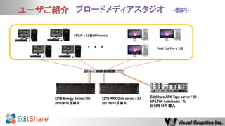 ユーザご紹介 
ブロードメディアスタジオ -都内- 
EDIUS x 12台(Windows) 
32TB Energy Series / 3U 
2013年10月導入 
EditShare ARK Tape server / 2U 
HP LTO6 Autoloader / 1U 
2013年10月導入 
・ ・ ・ 
32TB ARK Disk server / 3U 
2013年10月導入 
Final Cut Pro x 3台  