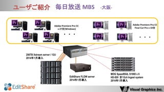 ユーザご紹介 
毎日放送 MBS -大阪- 
Adobe Premiere Pro CC 
x 27台(Windows) 
EditShare FLOW server 
2014年1月導入 
MOG SpeedRAIL S1000 x 6 
HD-SDI 計12ch Ingest system 
2014年1月導入 
・ ・ ・ 
256TB Xstream server / 12U 
2014年1月導入 
Adobe Premiere Pro CC 
Final Cut Pro x 10台 
・ ・ ・  