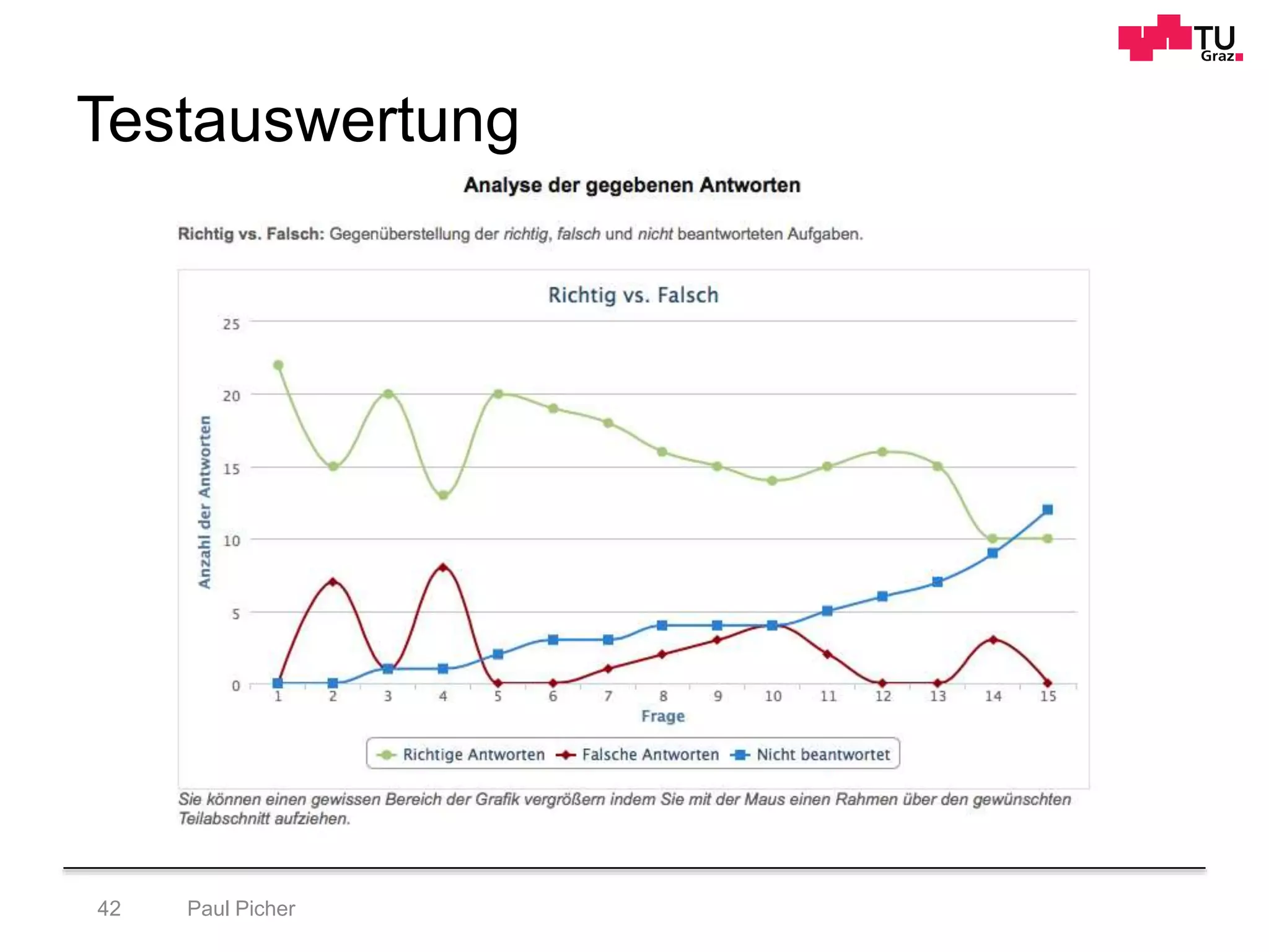 Testauswertung
Paul Picher42
 