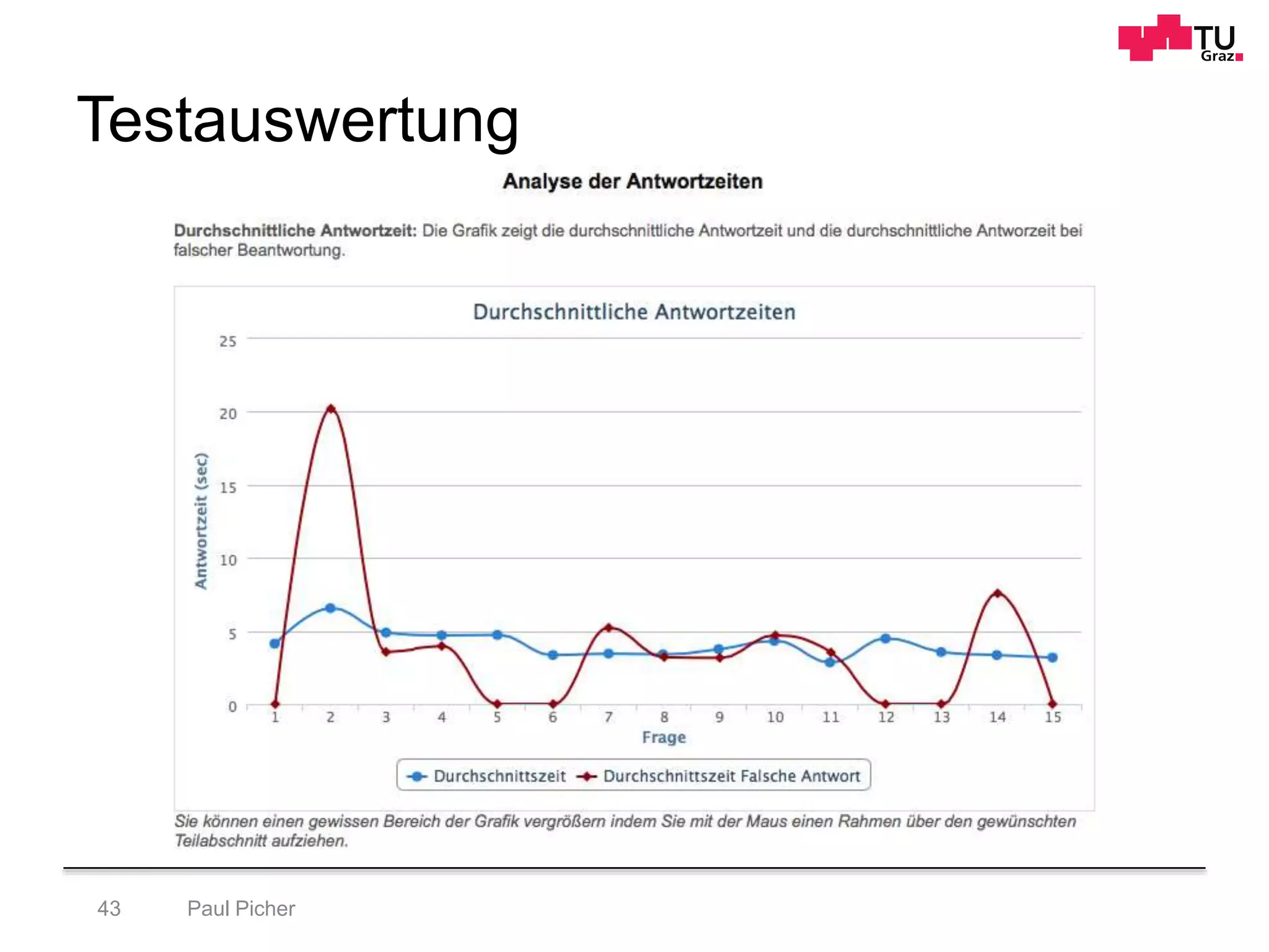 Testauswertung
Paul Picher43
 