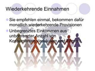 Wiederkehrende Einnahmen

Sie empfehlen einmal, bekommen dafür
 monatlich wiederkehrende Provisionen
Unbegrenztes Einkommen aus
 unbegrenzter Anzahl von
 Konsumenten,Verkäufern und Firmen!
 