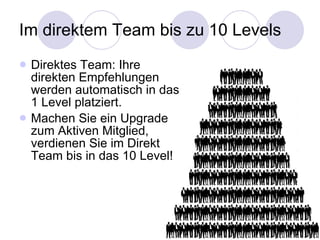 Im direktem Team bis zu 10 Levels Direktes Team: Ihre direkten Empfehlungen werden automatisch in das 1 Level platziert.  Machen Sie ein Upgrade zum Aktiven Mitglied, verdienen Sie im Direkt Team bis in das 10 Level!  