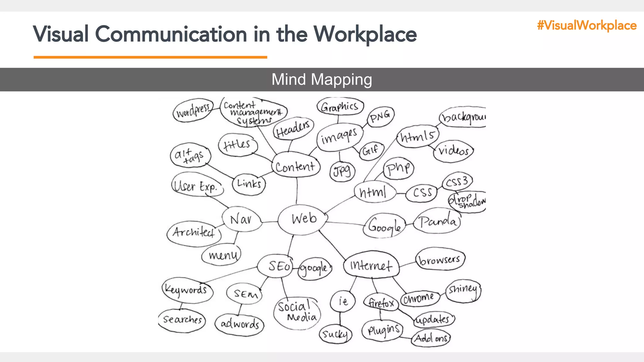 Visual Communication in the Workplace
Mind Mapping
#VisualWorkplace
 
