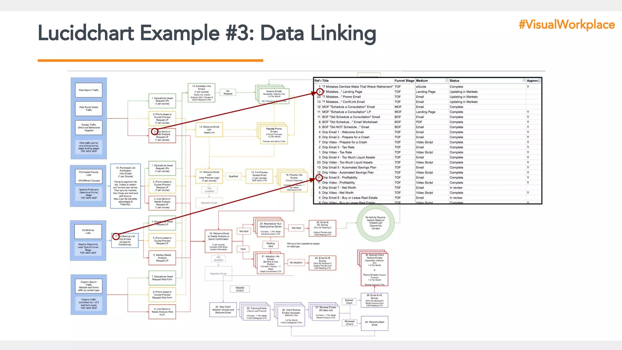 Lucidchart Example #3: Data Linking
#VisualWorkplace
 