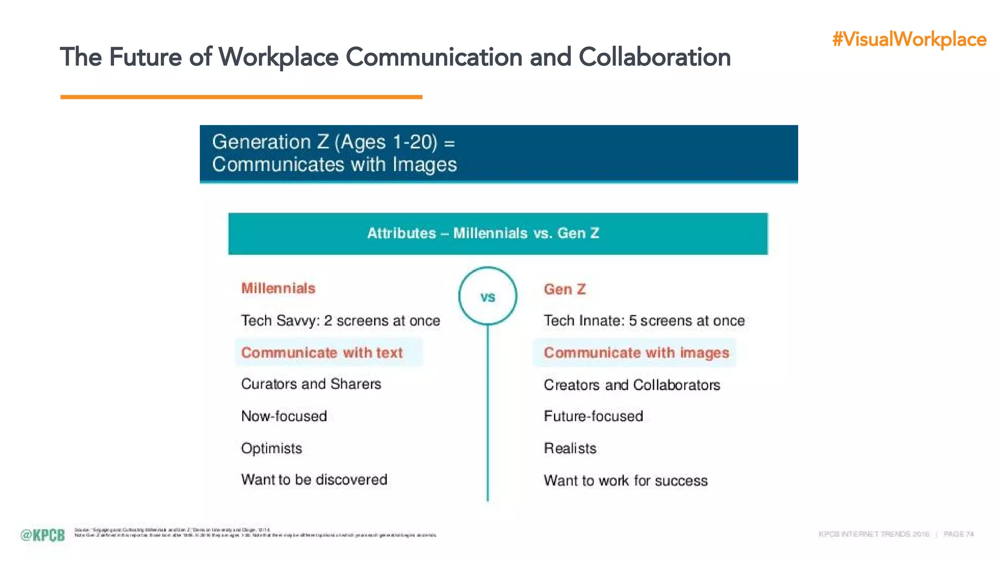 The Future of Workplace Communication and Collaboration
#VisualWorkplace
 