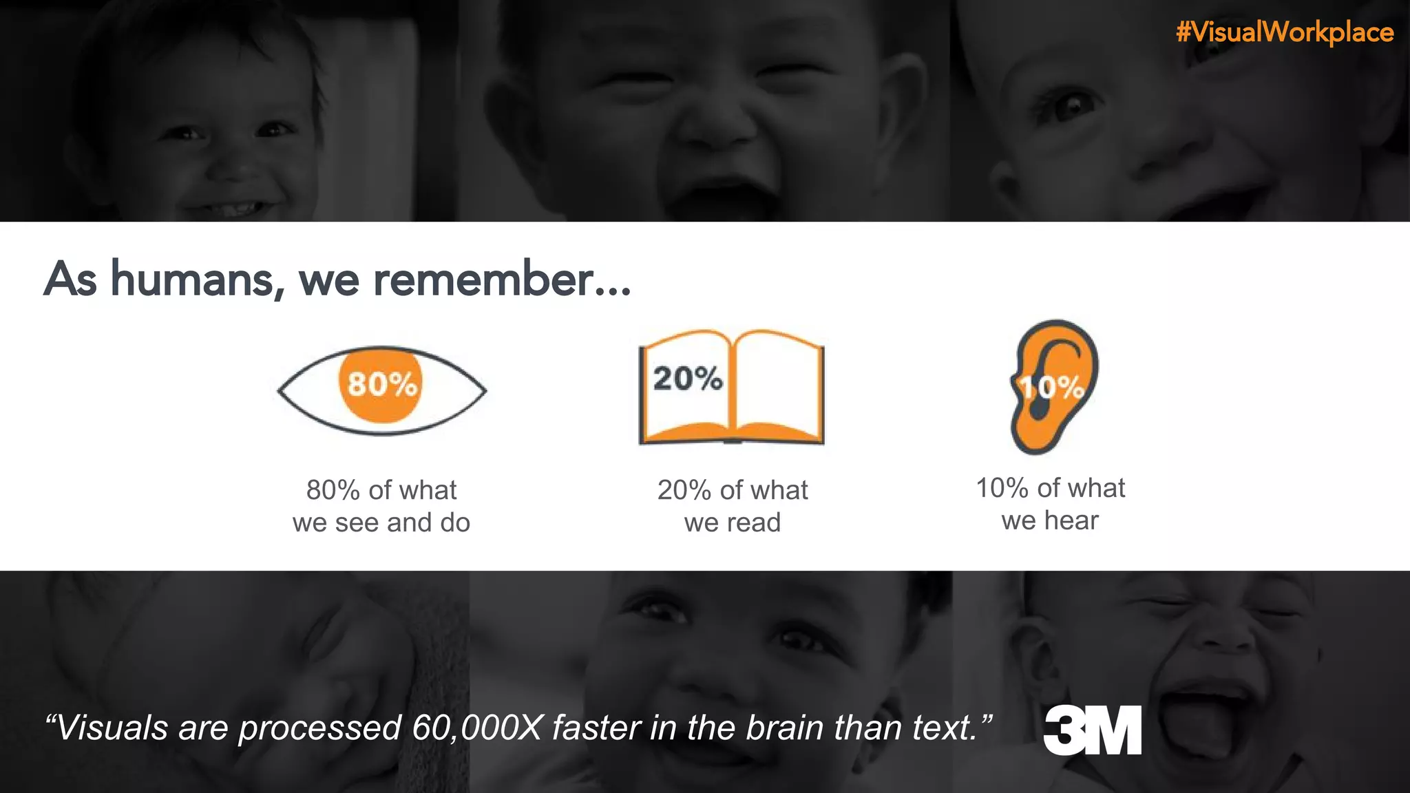 As humans, we remember...
80% of what
we see and do
20% of what
we read
10% of what
we hear
“Visuals are processed 60,000X faster in the brain than text.”
#VisualWorkplace
 