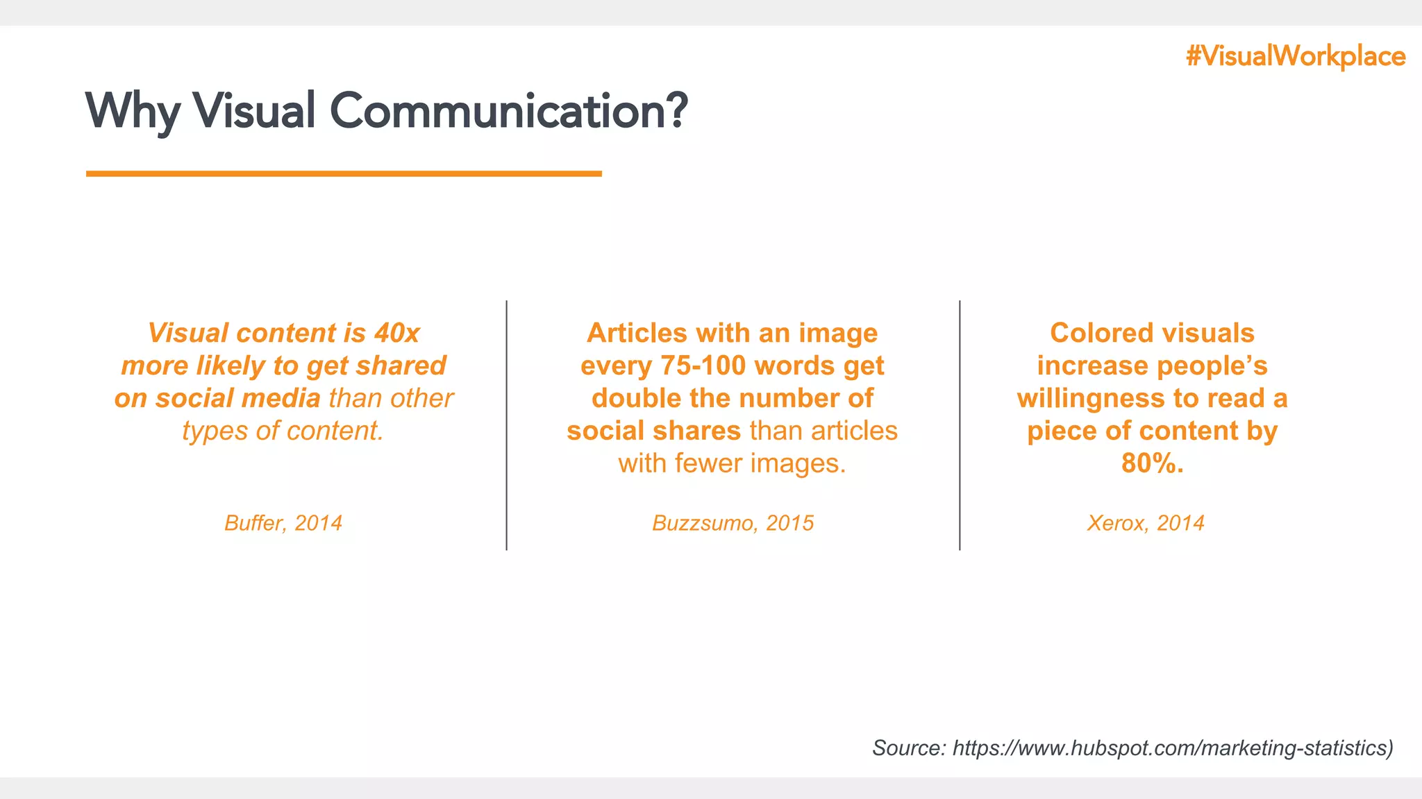 Why Visual Communication?
Visual content is 40x
more likely to get shared
on social media than other
types of content.
Buffer, 2014
Articles with an image
every 75-100 words get
double the number of
social shares than articles
with fewer images.
Colored visuals
increase people’s
willingness to read a
piece of content by
80%.
Buzzsumo, 2015 Xerox, 2014
Source: https://www.hubspot.com/marketing-statistics)
#VisualWorkplace
 