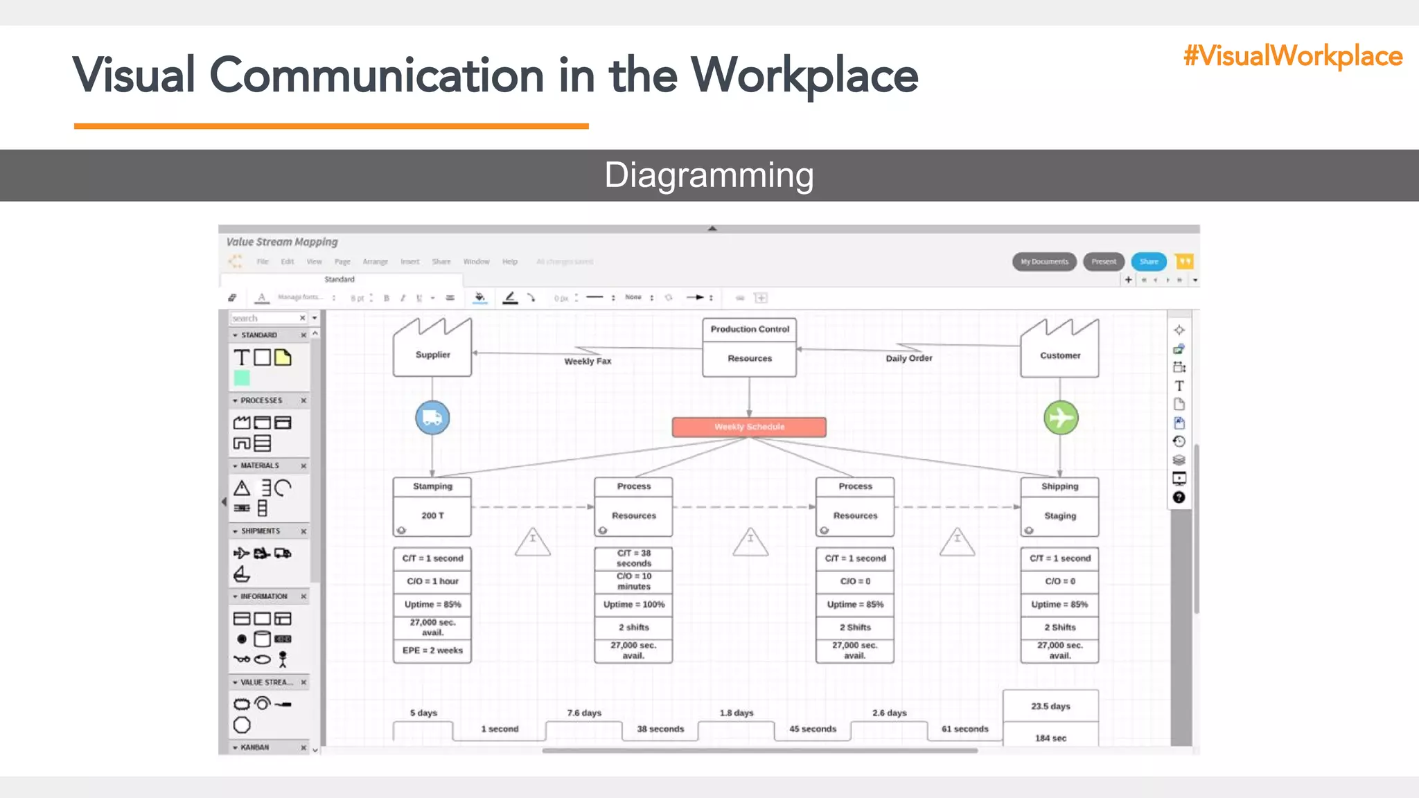 Visual Communication in the Workplace
Diagramming
#VisualWorkplace
 