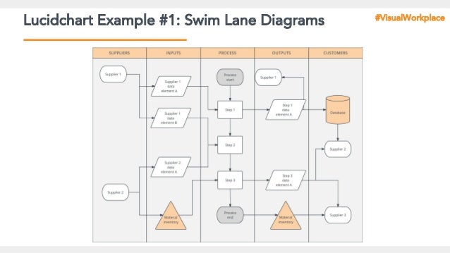 Lucid Chart Swim Lanes