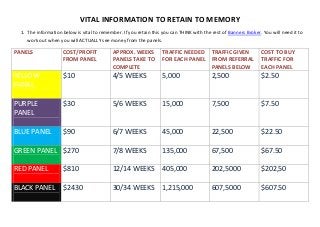 VITAL INFORMATION TO RETAIN TO MEMORY
  1. The information below is vital to remember. If you retain this you can THINK with the rest of Banners Broker. You will need it to
     work out when you will ACTUALLY see money from the panels.

PANELS               COST/PROFIT             APPROX. WEEKS          TRAFFIC NEEDED         TRAFFIC GIVEN          COST TO BUY
                     FROM PANEL              PANELS TAKE TO         FOR EACH PANEL         FROM REFERRAL          TRAFFIC FOR
                                             COMPLETE                                      PANELS BELOW           EACH PANEL
YELLOW               $10                     4/5 WEEKS              5,000                  2,500                  $2.50
PANEL

PURPLE               $30                     5/6 WEEKS              15,000                 7,500                  $7.50
PANEL

BLUE PANEL           $90                     6/7 WEEKS              45,000                 22,500                 $22.50

GREEN PANEL $270                             7/8 WEEKS              135,000                67,500                 $67.50

RED PANEL            $810                    12/14 WEEKS            405,000                202,5000               $202,50

BLACK PANEL          $2430                   30/34 WEEKS            1,215,000              607,5000               $607.50
 