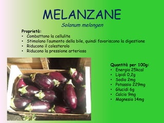 MELANZANE
Solanum melongen
Proprietà:
• Combattono la cellulite
• Stimolano l’aumento della bile, quindi favoriscono la digestione
• Riducono il colesterolo
• Riducono la pressione arteriosa
Quantità per 100g:
• Energia 25kcal
• Lipidi 0,2g
• Sodio 2mg
• Potassio 229mg
• Glucidi 6g
• Calcio 9mg
• Magnesio 14mg
 