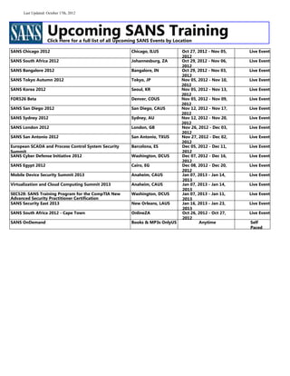 Last Updated: October 17th, 2012




                    Upcoming SANS Training
                    Click Here for a full list of all Upcoming SANS Events by Location

SANS Chicago 2012                                         Chicago, ILUS          Oct 27, 2012 - Nov 05,   Live Event
                                                                                 2012
SANS South Africa 2012                                    Johannesburg, ZA       Oct 29, 2012 - Nov 06,   Live Event
                                                                                 2012
SANS Bangalore 2012                                       Bangalore, IN          Oct 29, 2012 - Nov 03,   Live Event
                                                                                 2012
SANS Tokyo Autumn 2012                                    Tokyo, JP              Nov 05, 2012 - Nov 10,   Live Event
                                                                                 2012
SANS Korea 2012                                           Seoul, KR              Nov 05, 2012 - Nov 13,   Live Event
                                                                                 2012
FOR526 Beta                                               Denver, COUS           Nov 05, 2012 - Nov 09,   Live Event
                                                                                 2012
SANS San Diego 2012                                       San Diego, CAUS        Nov 12, 2012 - Nov 17,   Live Event
                                                                                 2012
SANS Sydney 2012                                          Sydney, AU             Nov 12, 2012 - Nov 20,   Live Event
                                                                                 2012
SANS London 2012                                          London, GB             Nov 26, 2012 - Dec 03,   Live Event
                                                                                 2012
SANS San Antonio 2012                                     San Antonio, TXUS      Nov 27, 2012 - Dec 02,   Live Event
                                                                                 2012
European SCADA and Process Control System Security        Barcelona, ES          Dec 05, 2012 - Dec 11,   Live Event
Summit                                                                           2012
SANS
2012 Cyber Defense Initiative 2012                        Washington, DCUS       Dec 07, 2012 - Dec 16,   Live Event
                                                                                 2012
SANS Egypt 2012                                           Cairo, EG              Dec 08, 2012 - Dec 20,   Live Event
                                                                                 2012
Mobile Device Security Summit 2013                        Anaheim, CAUS          Jan 07, 2013 - Jan 14,   Live Event
                                                                                 2013
Virtualization and Cloud Computing Summit 2013            Anaheim, CAUS          Jan 07, 2013 - Jan 14,   Live Event
                                                                                 2013
SEC528: SANS Training Program for the CompTIA New         Washington, DCUS       Jan 07, 2013 - Jan 11,   Live Event
Advanced Security Practitioner Certification                                     2013
SANS Security East 2013                                   New Orleans, LAUS      Jan 16, 2013 - Jan 23,   Live Event
                                                                                 2013
SANS South Africa 2012 - Cape Town                        OnlineZA               Oct 26, 2012 - Oct 27,   Live Event
                                                                                 2012
SANS OnDemand                                             Books & MP3s OnlyUS             Anytime         Self
                                                                                                          Paced
 