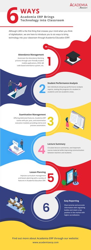 6 Ways Academia ERP Brings Technology into Classroom.pdf