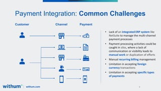 withum.com
Payment Integration: Common Challenges
6
Customer Channel Payment
• Lack of an integrated ERP system like
NetSuite to manage the multi-channel
payment processes
• Payment processing activities could be
caught in silos, where a lack of
communication or visibility leads to
manual work or duplication of efforts
• Manual recurring billing management
• Limitation in accepting foreign
currency transactions
• Limitation in accepting specific types
of payments
 