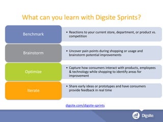 What can you learn with Digsite Sprints?
• Reactions to your current store, department, or product vs.
competitionBenchmark
• Uncover pain points during shopping or usage and
brainstorm potential improvementsBrainstorm
• Capture how consumers interact with products, employees
& technology while shopping to identify areas for
improvement
Optimize
• Share early ideas or prototypes and have consumers
provide feedback in real timeIterate
digsite.com/digsite-sprints
 