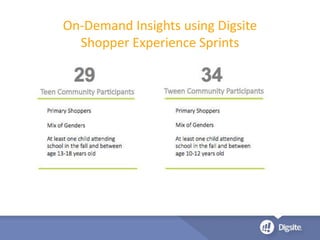 On-Demand Insights using Digsite
Shopper Experience Sprints
 