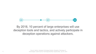 6 Ways to Deceive Cyber Attackers PPT