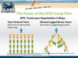 GTN  Tracks your Organization 2 Ways : Your Personal Team Direct line of sponsorship Coded Legs Shorted Legged Binary Team : Non Direct 2 Legged Organization This Presentation is an overview of the  GTN Compensation Plan only. The complete plan details may be found iglobetravelnetwork.com This is for training purposes only. GTN makes no claim or guaranty of income. The Power of the GTN Comp Plan Copyrighted 2010 Globe Travel Network, LLC 