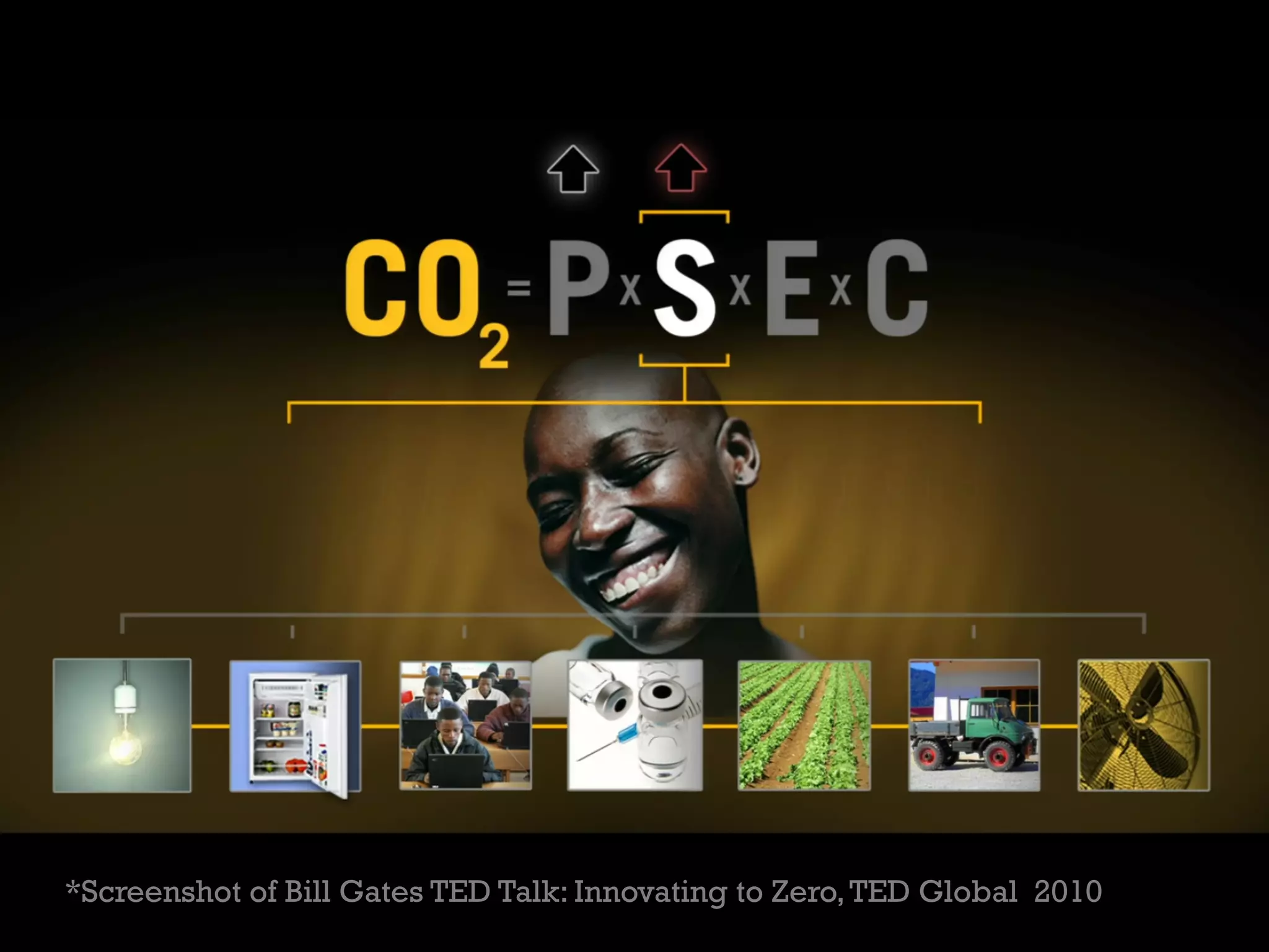 *Screenshot of Bill Gates TED Talk: Innovating to Zero,TED Global 2010
 