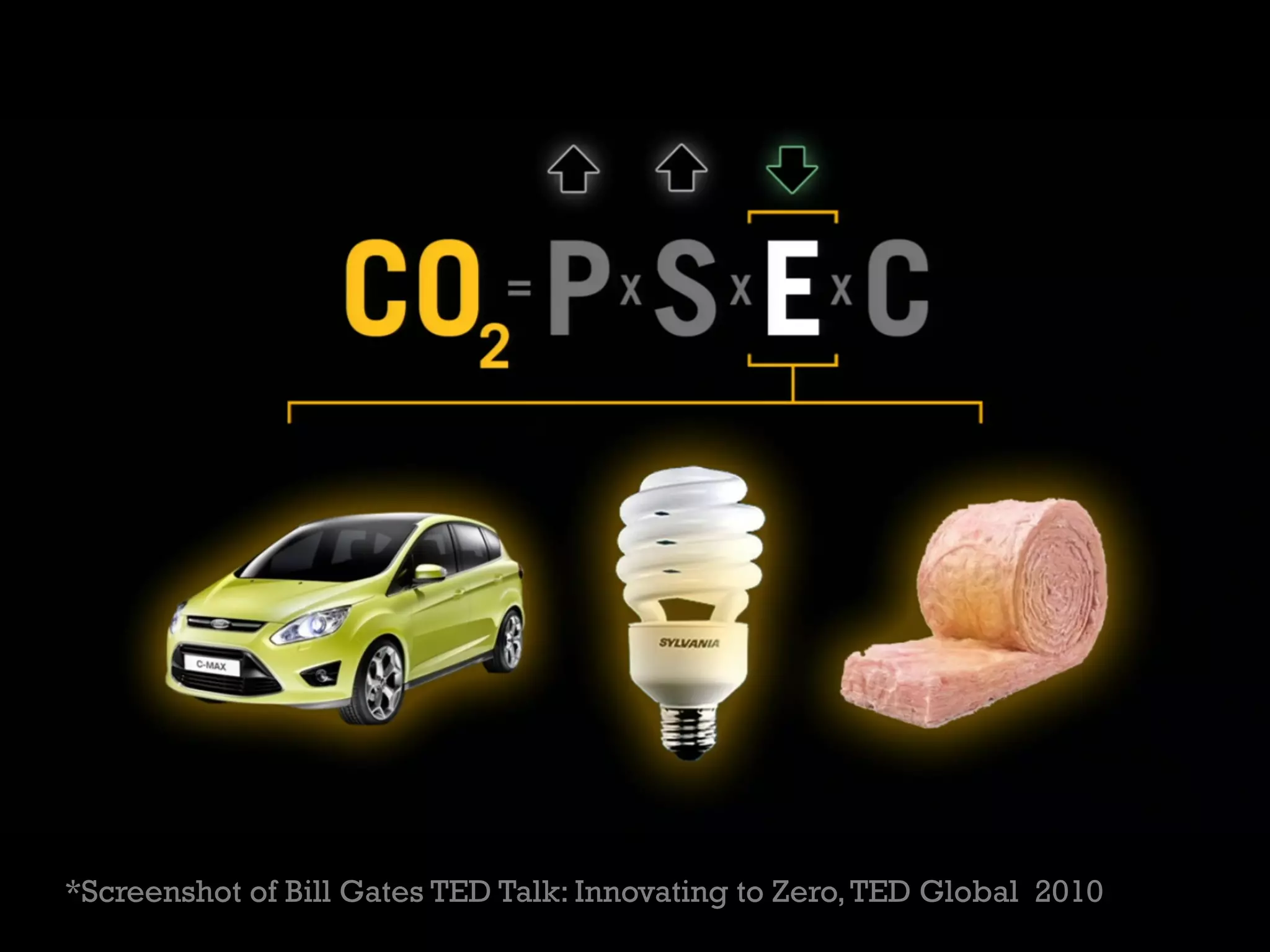 *Screenshot of Bill Gates TED Talk: Innovating to Zero,TED Global 2010
 