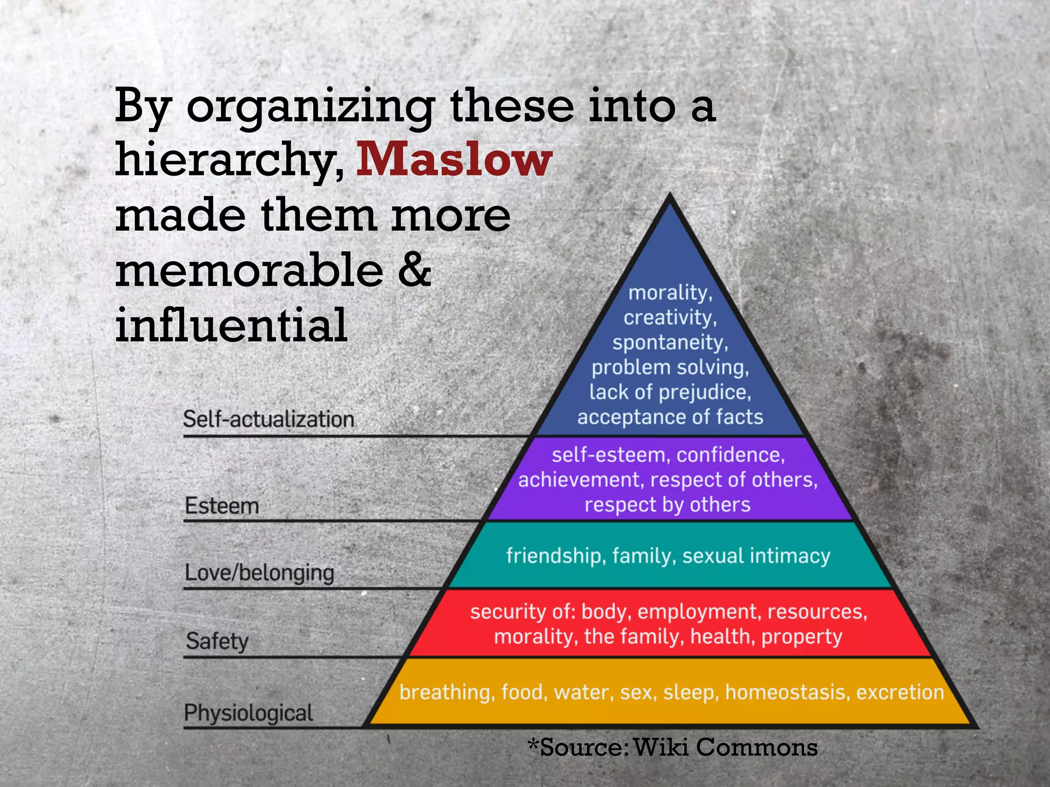 By organizing these into a
hierarchy, Maslow
made them more
memorable &
influential
*Source:Wiki Commons
 