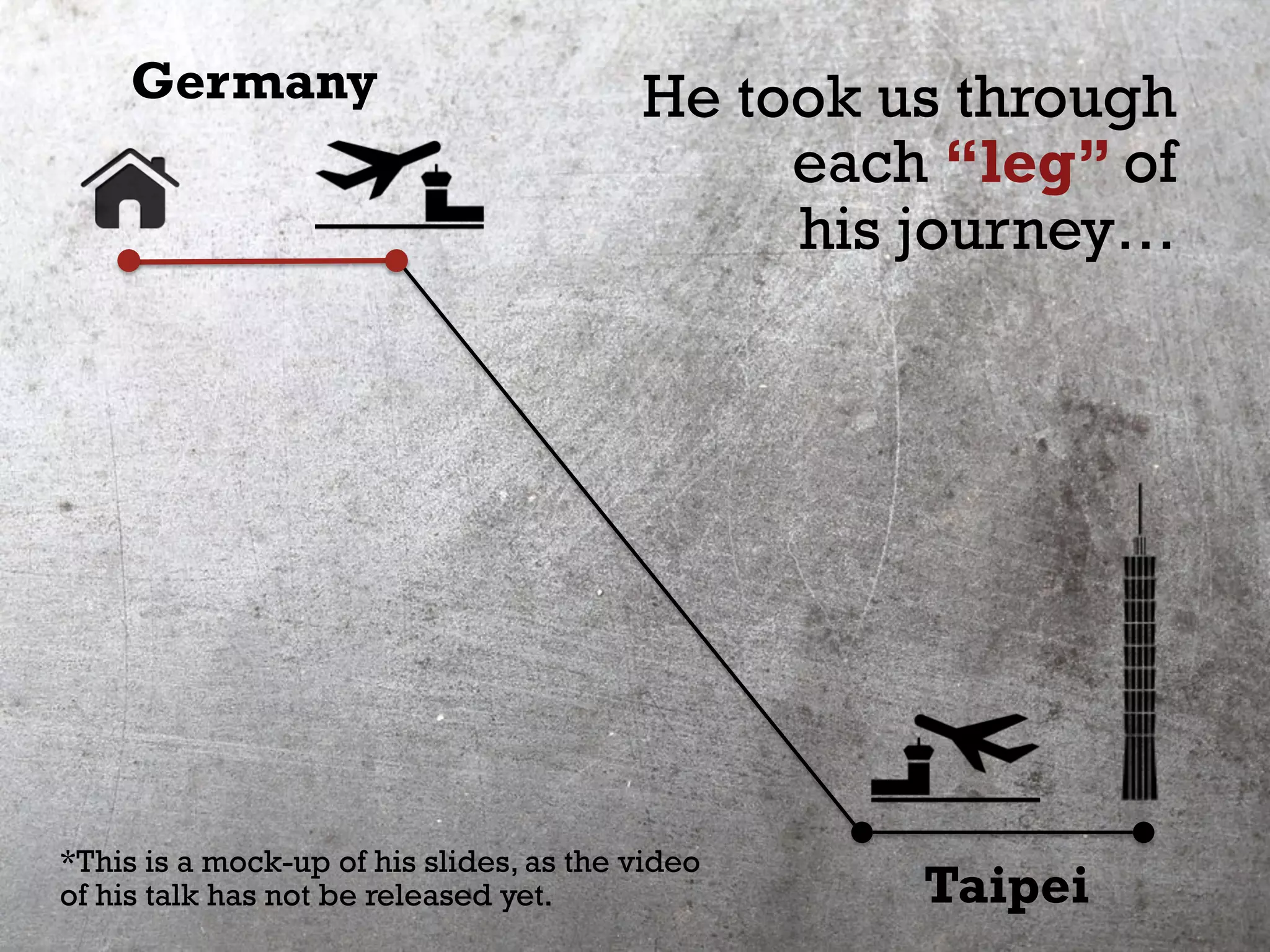 Germany
Taipei
He took us through
each “leg” of
his journey…
*This is a mock-up of his slides, as the video
of his talk has not be released yet.
 