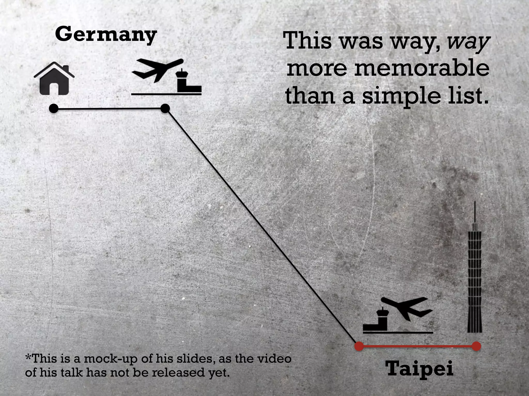 Germany
Taipei
*This is a mock-up of his slides, as the video
of his talk has not be released yet.
This was way, way
more memorable
than a simple list.
 