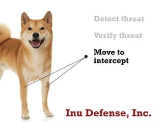 Detect threat
Move to
intercept
Verify threat
Inu Defense, Inc.
 