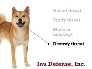 Detect threat
Move to
intercept
Verify threat
Destroy threat
Inu Defense, Inc.
 