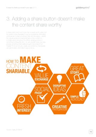 6 ways to shake up social in your app 2013
12
A share button isn’t much more than a visual cue for users, but
for content to be shareable it must be entertaining, informative,
controversial, or even emotional. Start with the basics - identify
the natural social and sharing behavior of the content on
a mobile device (showing it to a friend, posting photos of
something fun/beautiful, etc.). So ask yourself, does your app
provide something memorable enough to be shared? Is it
notable? If not (or not yet), create your content so that people
can get involved, and make it easy to do so.
3. Adding a share button doesn’t make
the content share worthy
VALUEEXCHANGE
GREAT
STORY
FRESH
INTEREST
DISRUPTIVE
SIMPLE
CREATIVE
PROOF
IDEAS
ADVOCACY
PARTICIPATION
SOCIAL
Source: Ogilvy & Mather
 
