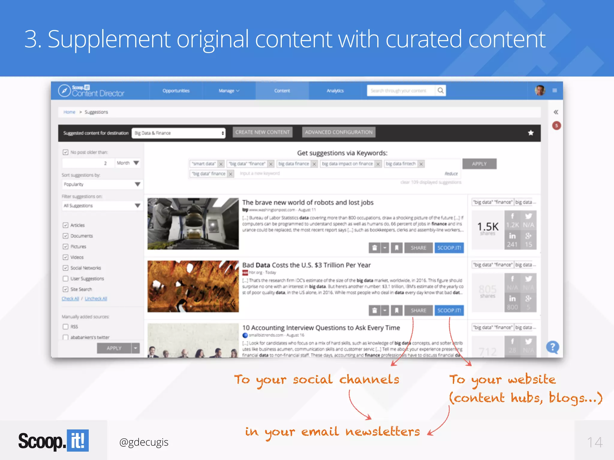 @gdecugis 14
3. Supplement original content with curated content
To your social channels To your website
(content hubs, blogs…)
in your email newsletters
 