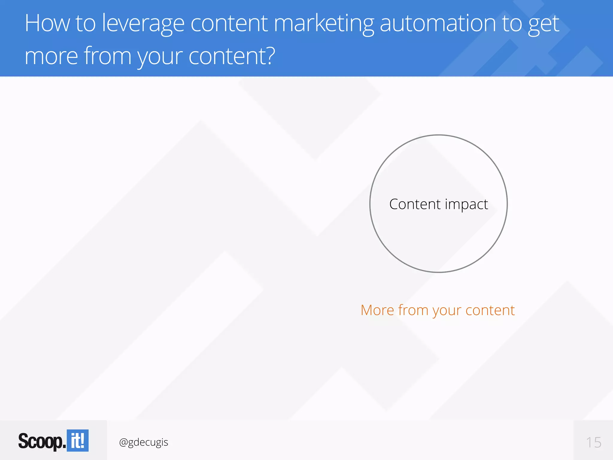 @gdecugis 15
How to leverage content marketing automation to get
more from your content?
Content impact
More from your content
 