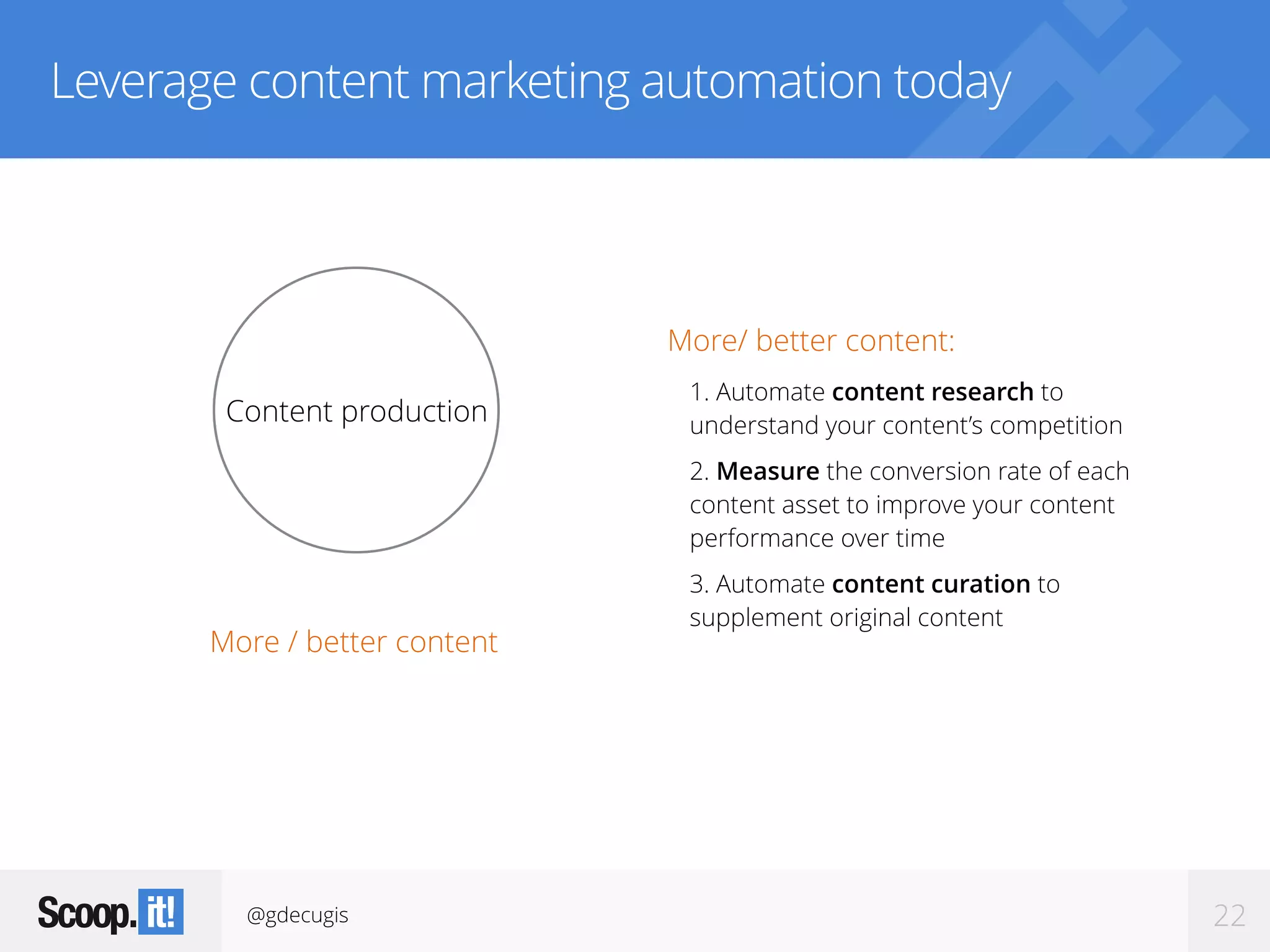 @gdecugis 22
Leverage content marketing automation today
More / better content
Content production
More/ better content:
1. Automate content research to
understand your content’s competition
2. Measure the conversion rate of each
content asset to improve your content
performance over time
3. Automate content curation to
supplement original content
 
