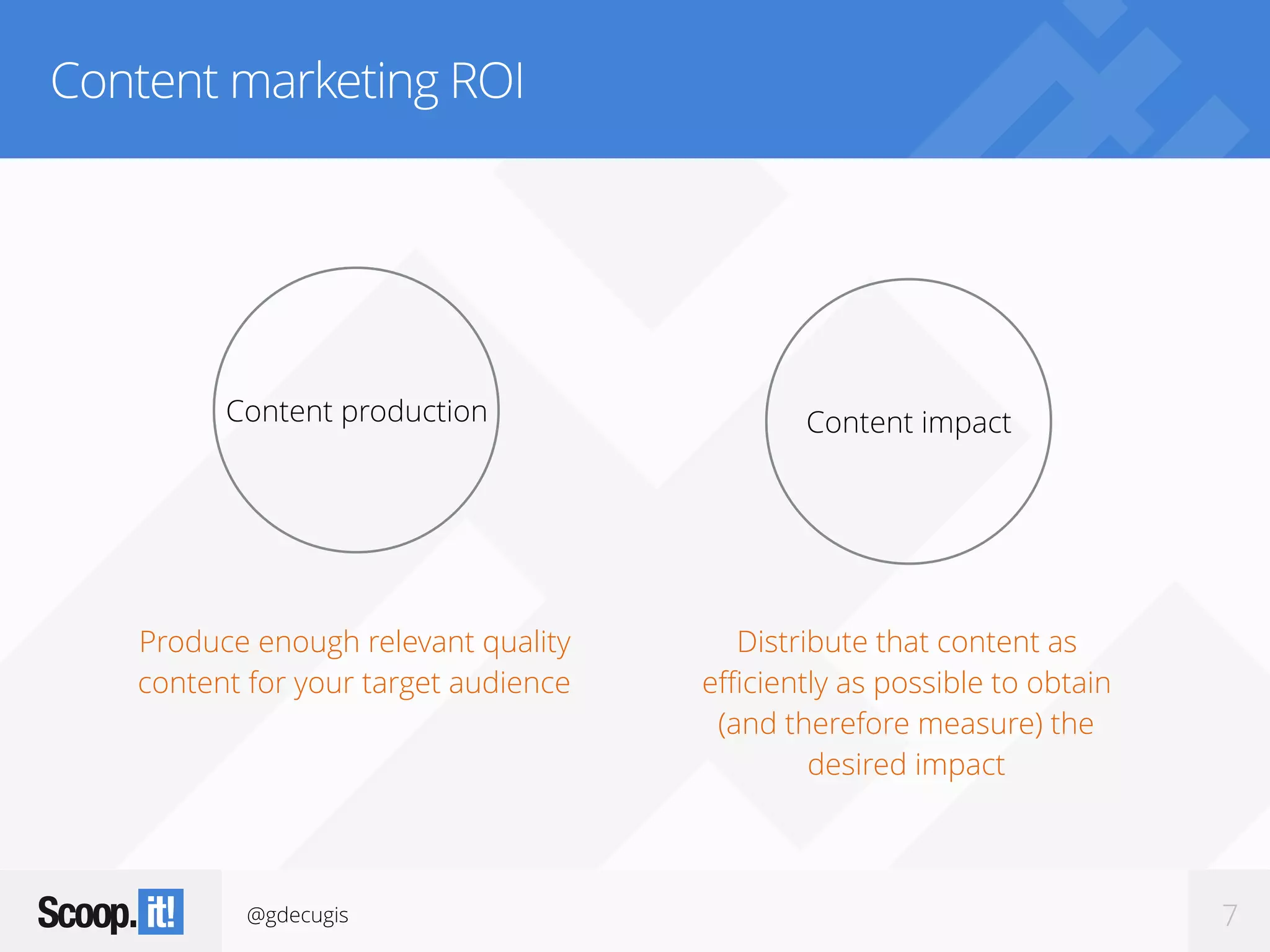 @gdecugis 7
Content marketing ROI
Produce enough relevant quality
content for your target audience
Content production Content impact
Distribute that content as
efficiently as possible to obtain
(and therefore measure) the
desired impact
 