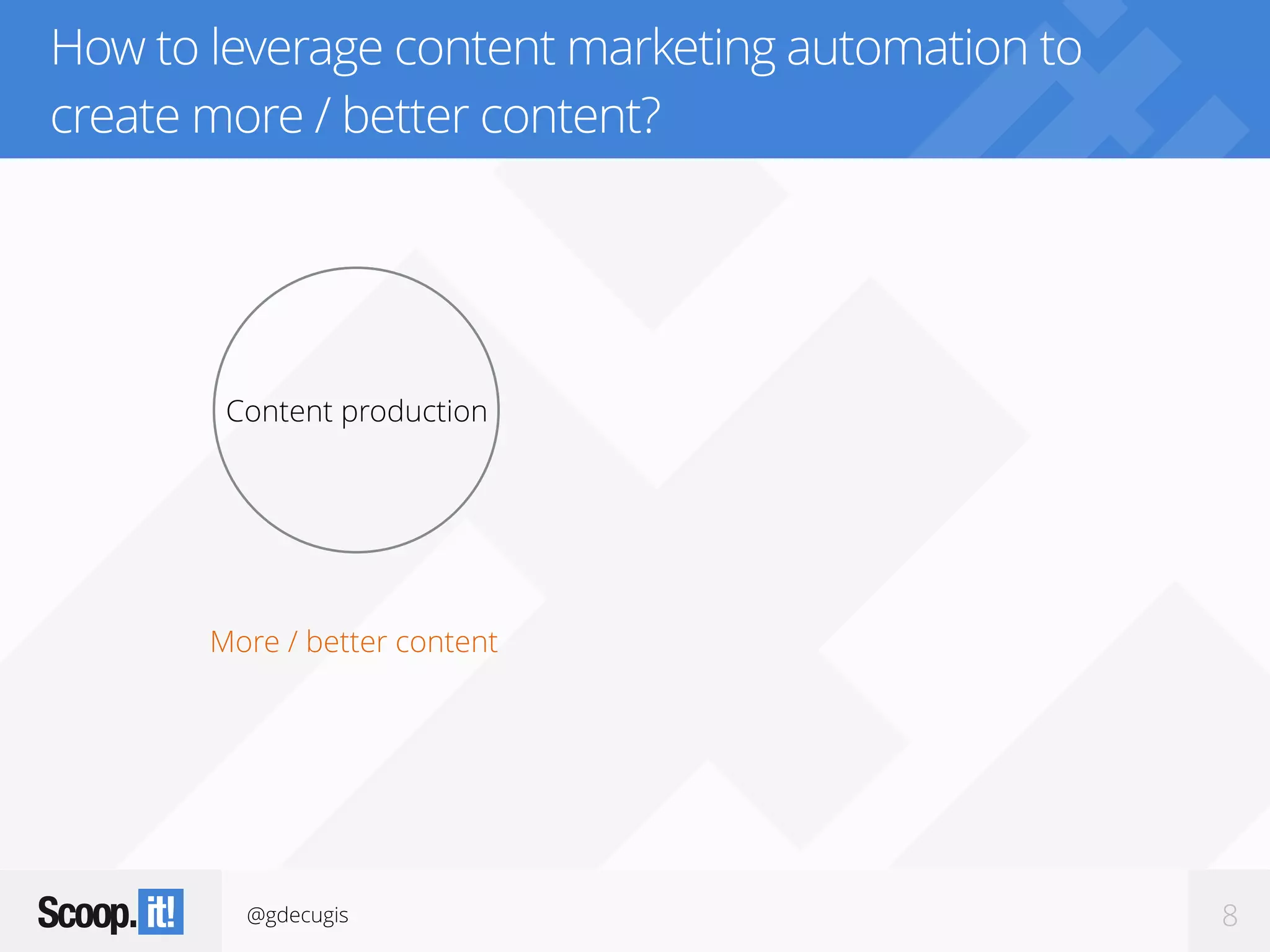 @gdecugis 8
How to leverage content marketing automation to
create more / better content?
More / better content
Content production
 